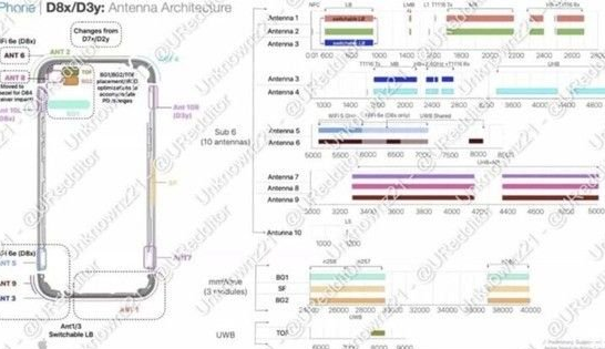 靖州苹果15维修中心分享iPhone15系列配置怎么样